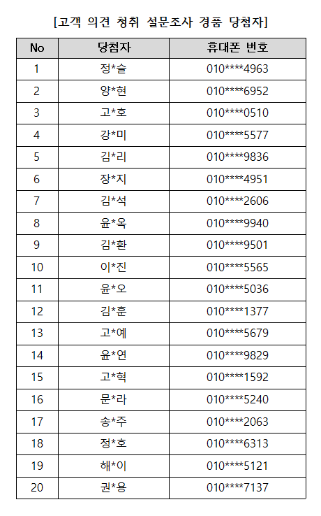 고객 의견 청취 설문조사 경품 당첨자