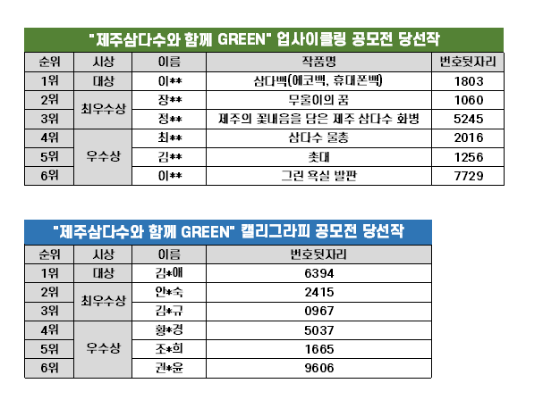 제주삼다수와 함께그린 공모 당선작 리스트