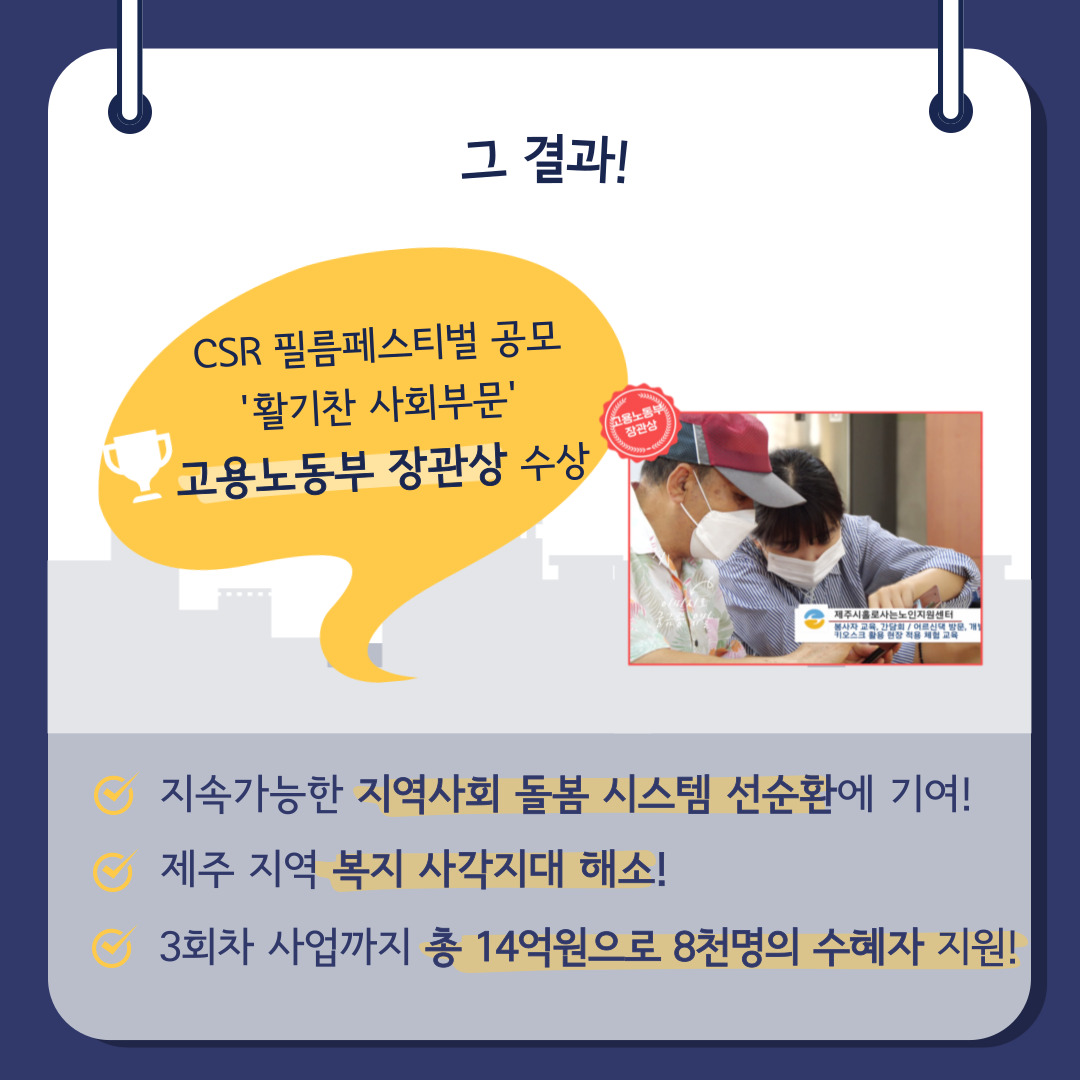 그 결과!  CSR 필름페스티벌 공모  ‘활기찬 사회부문’ 고용노동부 장관장 수상  지속가능한 지역사회 돌봄 시스템 선순환에 기여!  제주 지역 복지 사각지대 해소!  3회차 사업까지 총 14억원으로 8천명의 수혜자 지원!