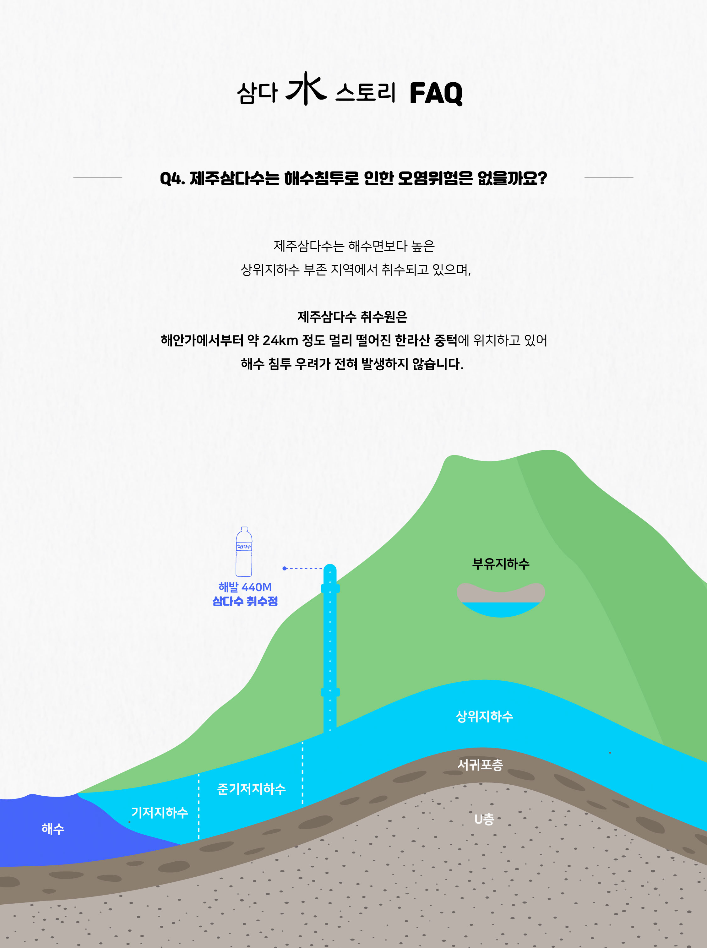 제주삼다수는 해수침투로 인한 오염위험은 없을까요?