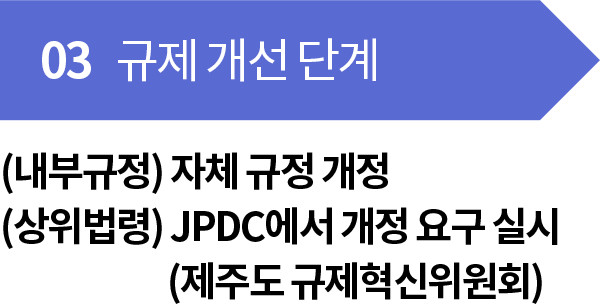 03 규제 개선 단계 내부규정 자체규정 개정 상위법령 jpdc 에서 개정 요구 실시 제주도 규제혁신 위원회