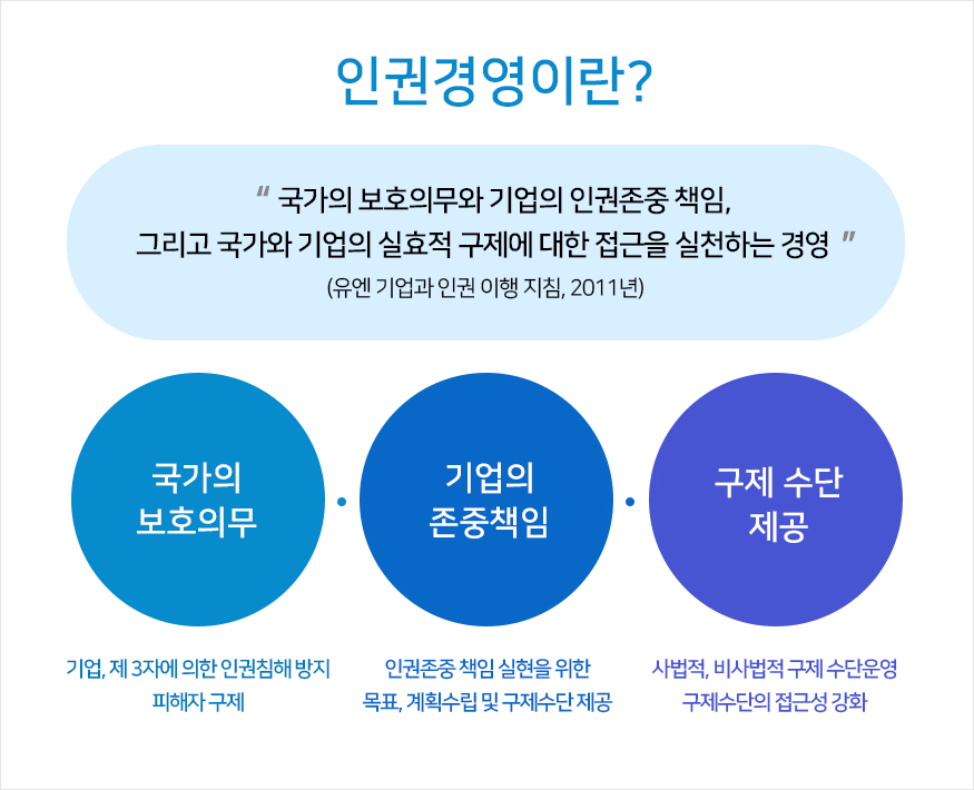 인권경영이란?