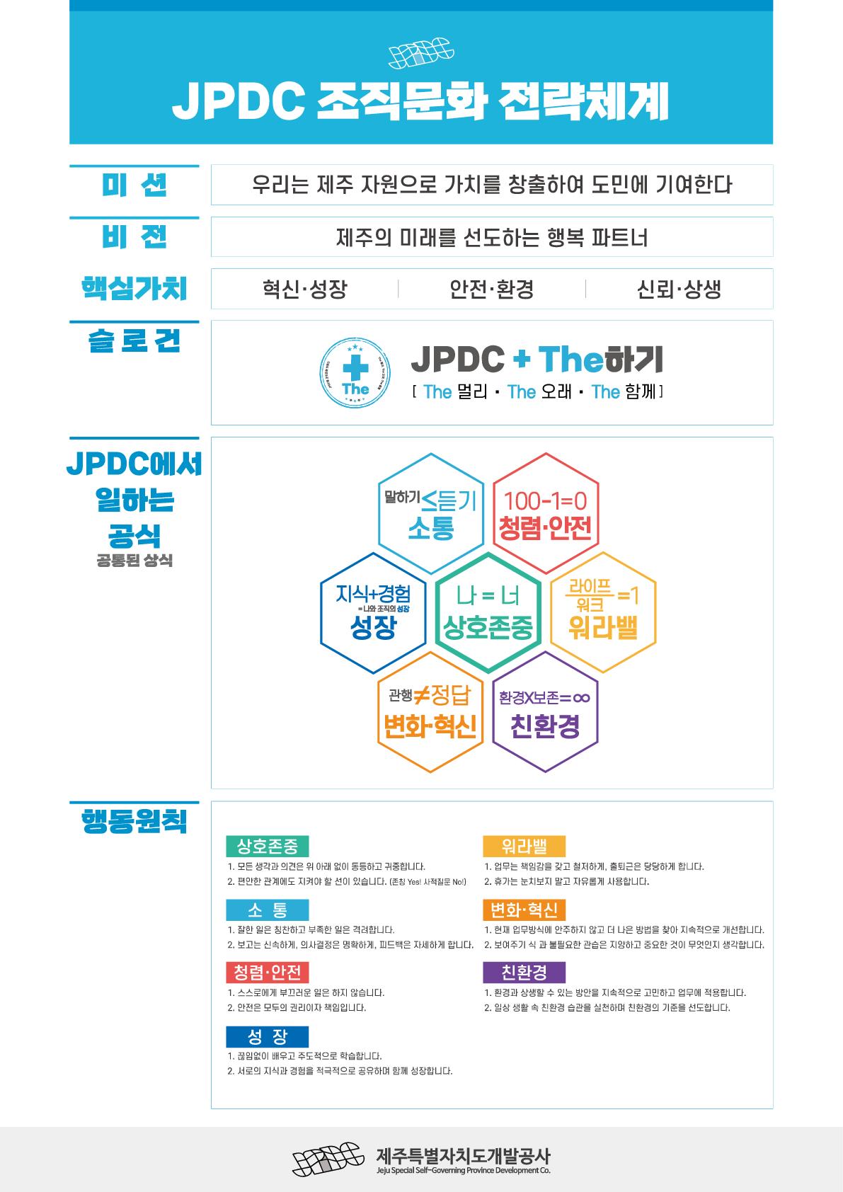 JPDC 조직문화 전략체계(상세내용 하단 참조)
