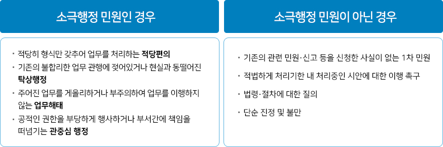 소극행정이란?