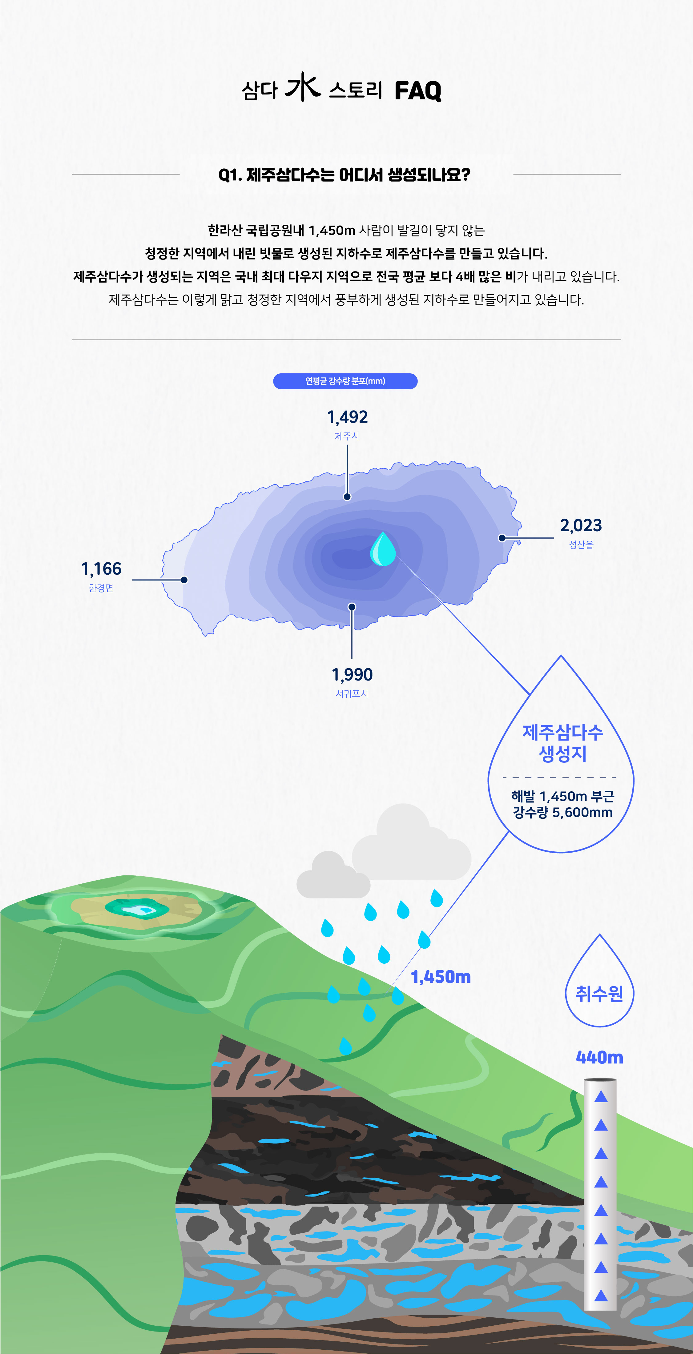 제주삼다수는 어디서 생성되나요?