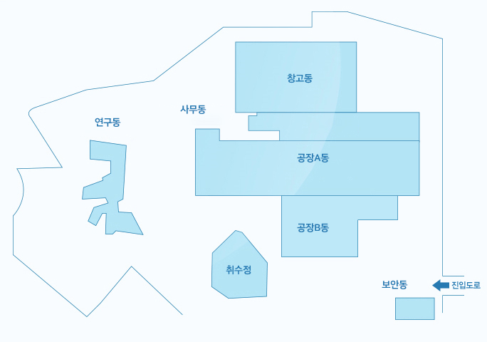 삼다수공장 본사동 건물 안내도 – 진입도로 입구 왼쪽에 보안동, 정면에 취수정이 있고 오른쪽에 공장A동, 공장B동, 창고동 등 사무동이 있습니다. 뒷편에 연구동이 있습니다