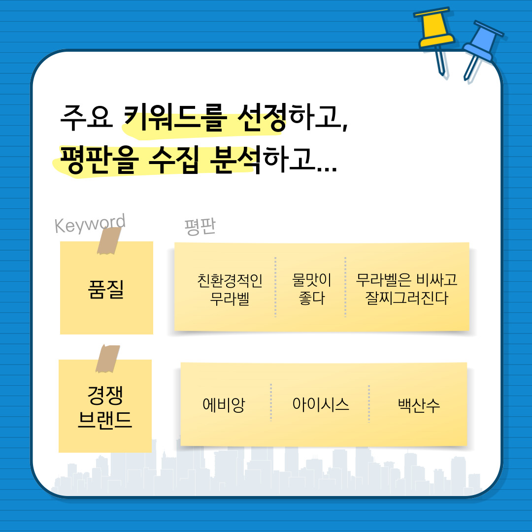 주요 키워드를 선정하고, 평판을 수집하고  (키워드) 품질 (평판) 친환경적인 무라벨, 물맛이 좋다, 무라벨은 비싸고 잘 찌그러진다  (키워드) 경쟁브랜드 에비앙, 아이이스, 백산수