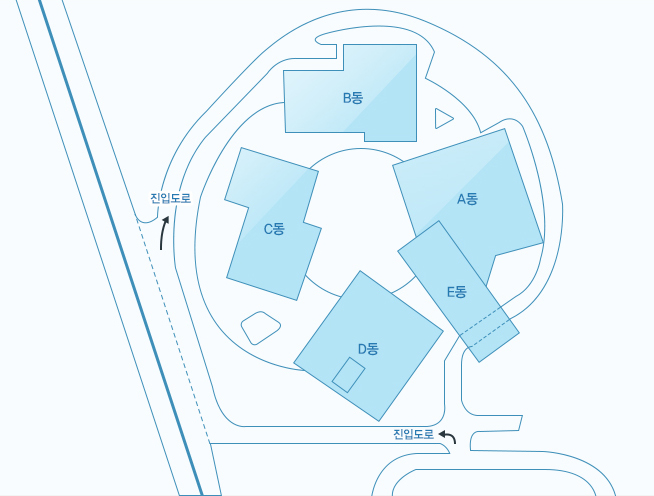 임시사무연구동 안내도로써 아래 진입도로로 부터 시계방향으로 d동,c동,b동,a동, e동 이 있습니다.