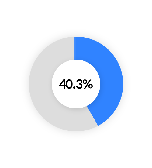 Largest Market Share in S.Korea 