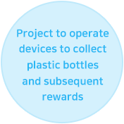 Plastic bottle collection campaign through the Samdasoo app