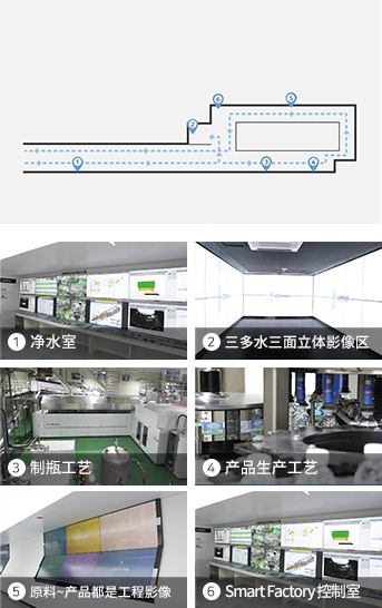 工厂见学路