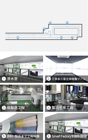 工場見学路